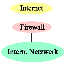 net2.gif (2699 Byte)